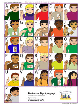 American Sign Alphabet Chart