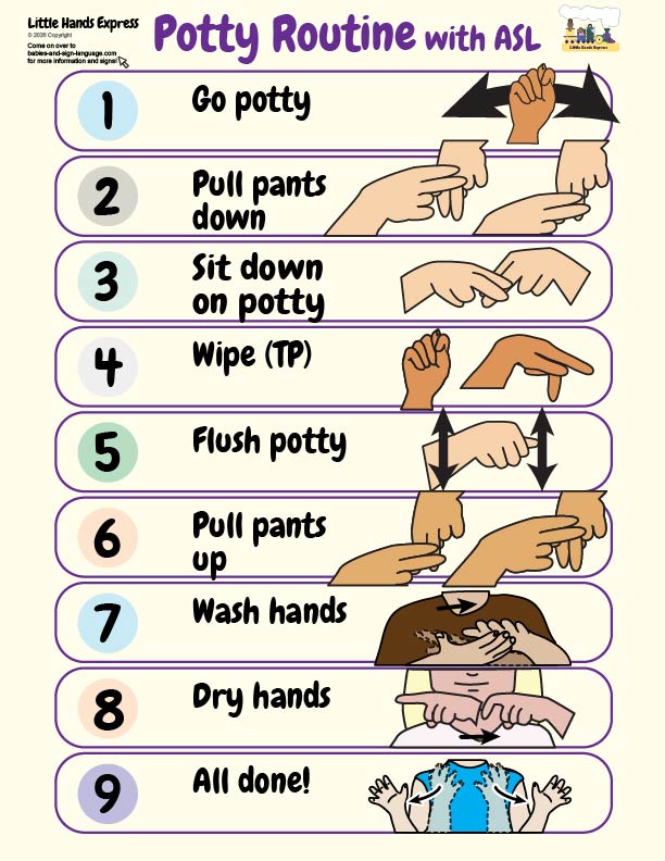 image of a potty training chart in asl